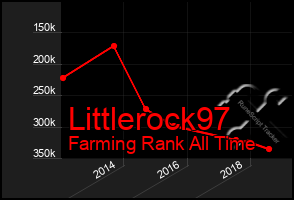 Total Graph of Littlerock97