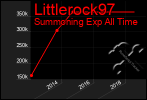 Total Graph of Littlerock97