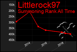 Total Graph of Littlerock97