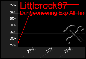 Total Graph of Littlerock97