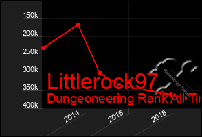 Total Graph of Littlerock97