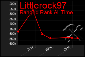 Total Graph of Littlerock97