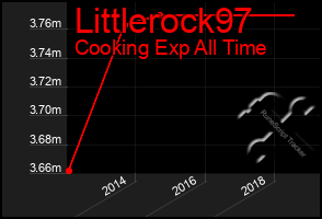 Total Graph of Littlerock97