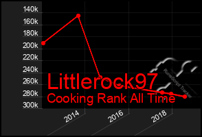 Total Graph of Littlerock97