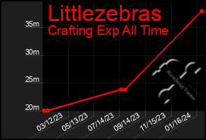 Total Graph of Littlezebras