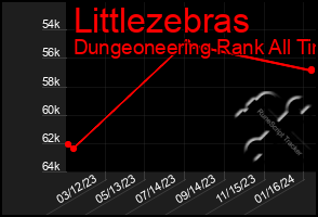 Total Graph of Littlezebras