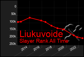 Total Graph of Liukuvoide