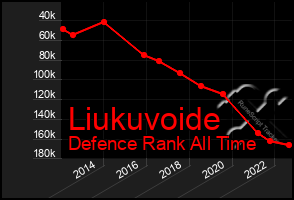 Total Graph of Liukuvoide