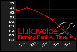 Total Graph of Liukuvoide