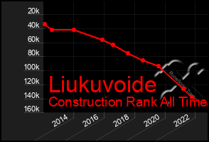 Total Graph of Liukuvoide