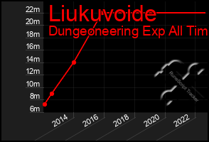 Total Graph of Liukuvoide