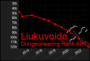 Total Graph of Liukuvoide