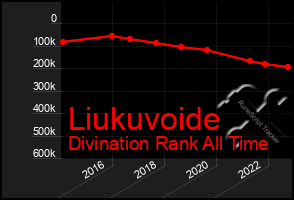 Total Graph of Liukuvoide