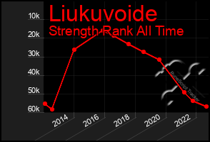 Total Graph of Liukuvoide