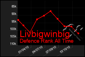 Total Graph of Livbigwinbig