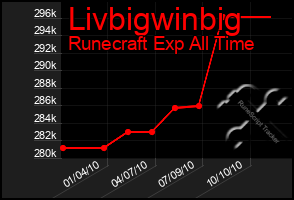 Total Graph of Livbigwinbig