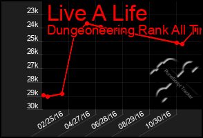 Total Graph of Live A Life