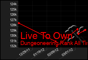 Total Graph of Live To Own