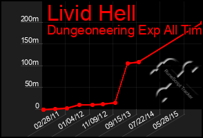 Total Graph of Livid Hell