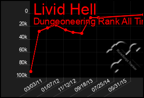 Total Graph of Livid Hell