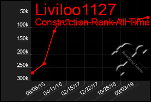 Total Graph of Liviloo1127