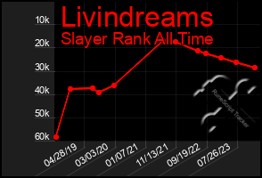 Total Graph of Livindreams