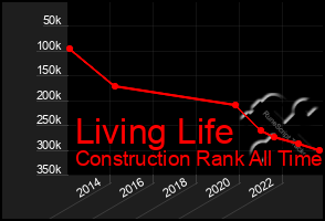 Total Graph of Living Life