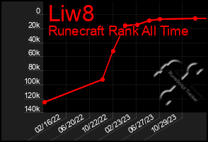 Total Graph of Liw8