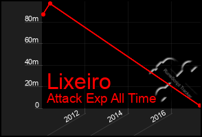 Total Graph of Lixeiro