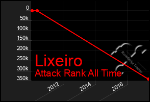 Total Graph of Lixeiro