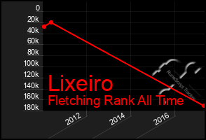 Total Graph of Lixeiro