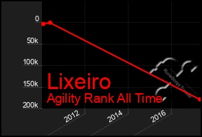 Total Graph of Lixeiro