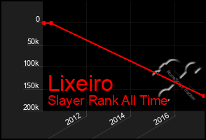 Total Graph of Lixeiro