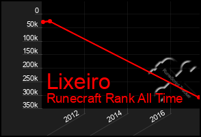 Total Graph of Lixeiro