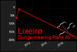 Total Graph of Lixeiro