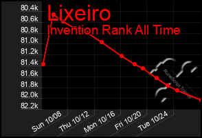 Total Graph of Lixeiro