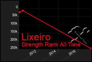 Total Graph of Lixeiro