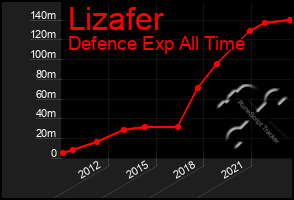 Total Graph of Lizafer