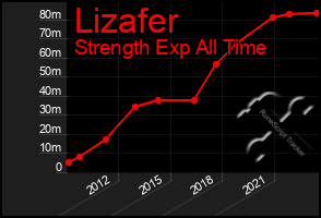 Total Graph of Lizafer