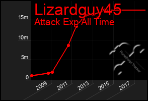 Total Graph of Lizardguy45