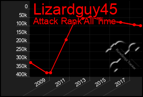 Total Graph of Lizardguy45