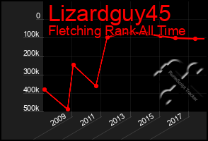 Total Graph of Lizardguy45