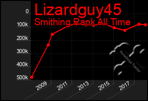 Total Graph of Lizardguy45