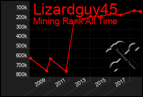 Total Graph of Lizardguy45