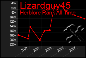 Total Graph of Lizardguy45