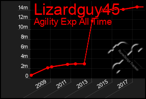 Total Graph of Lizardguy45