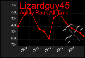 Total Graph of Lizardguy45