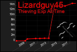 Total Graph of Lizardguy45