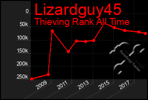 Total Graph of Lizardguy45