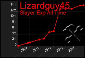 Total Graph of Lizardguy45